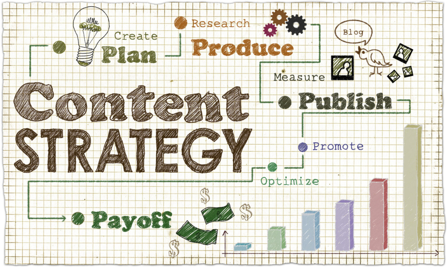 How to Create and Execute a Data Driven Content Strategy - Contrend